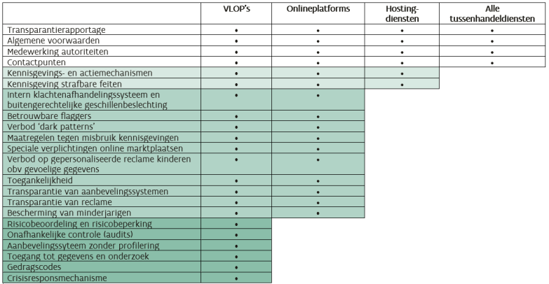 VRM - de belangrijkste zorgvuldigheidsverplichtingen VRM - de belangrijkste zorgvuldigheidsverplichtingen
