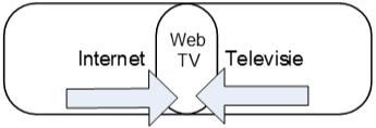 convergentie