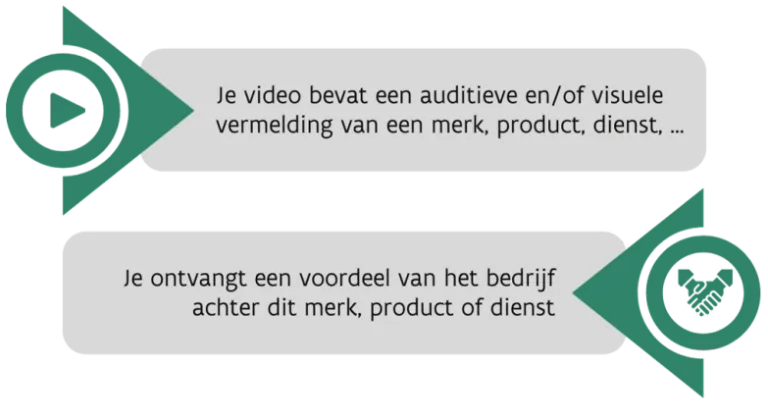 VRM - CCP - Commerciële communicatie VRM - CCP - Commerciële communicatie